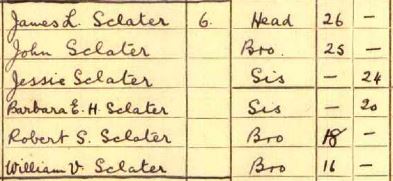 Groundwater inhabitants 1911 census